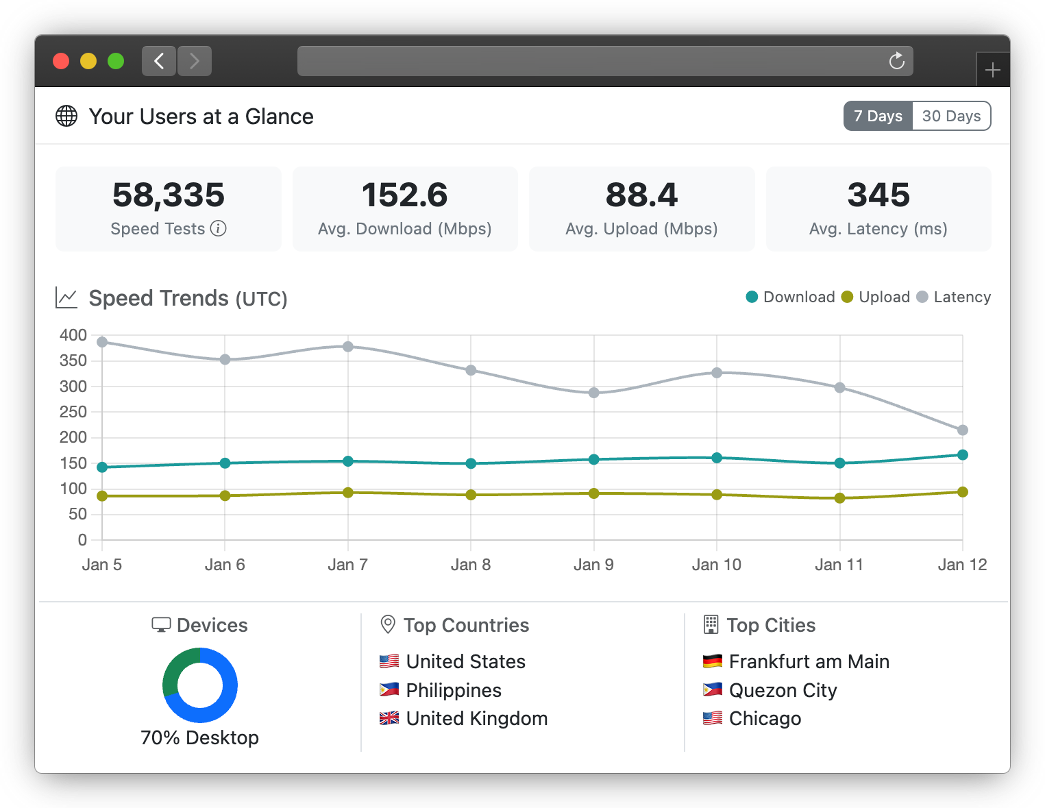 Analytics Dashboard