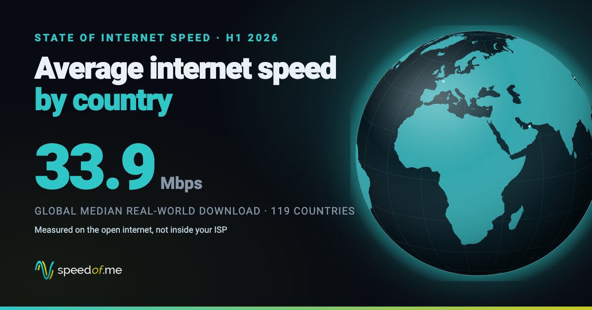 Atlas de Velocidad de Internet, un ranking de 119 países medido en el navegador